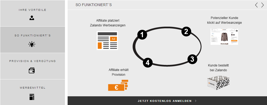 Zalando partner retoure